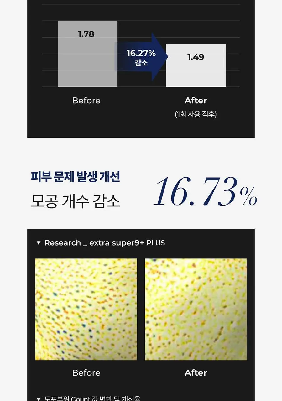[피지클리너] 메디필 엑스트라 슈퍼 9 플러스 2.0 250ml 상세페이지 22